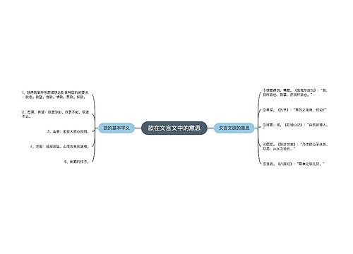 欲在文言文中的意思