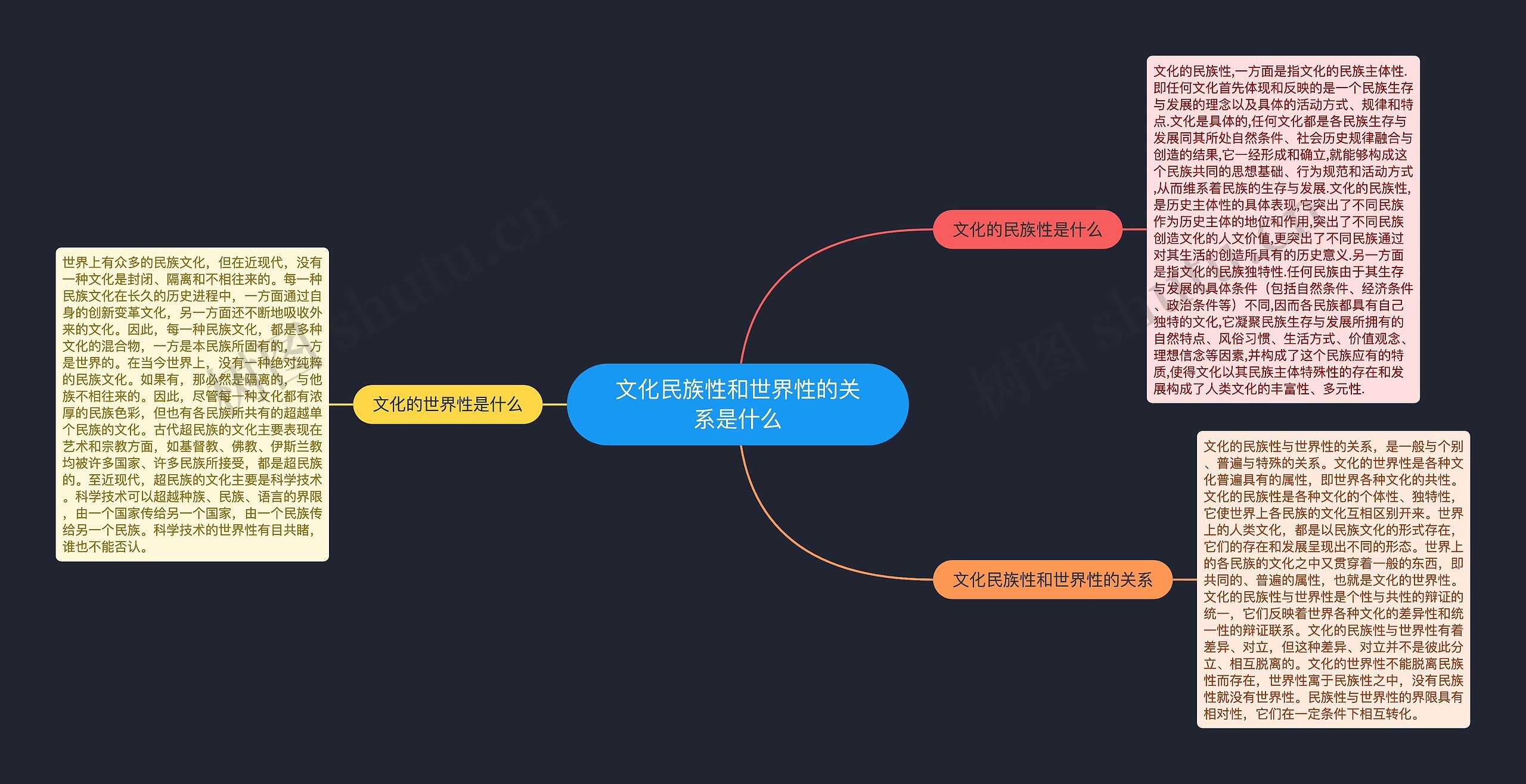 文化民族性和世界性的关系是什么思维导图