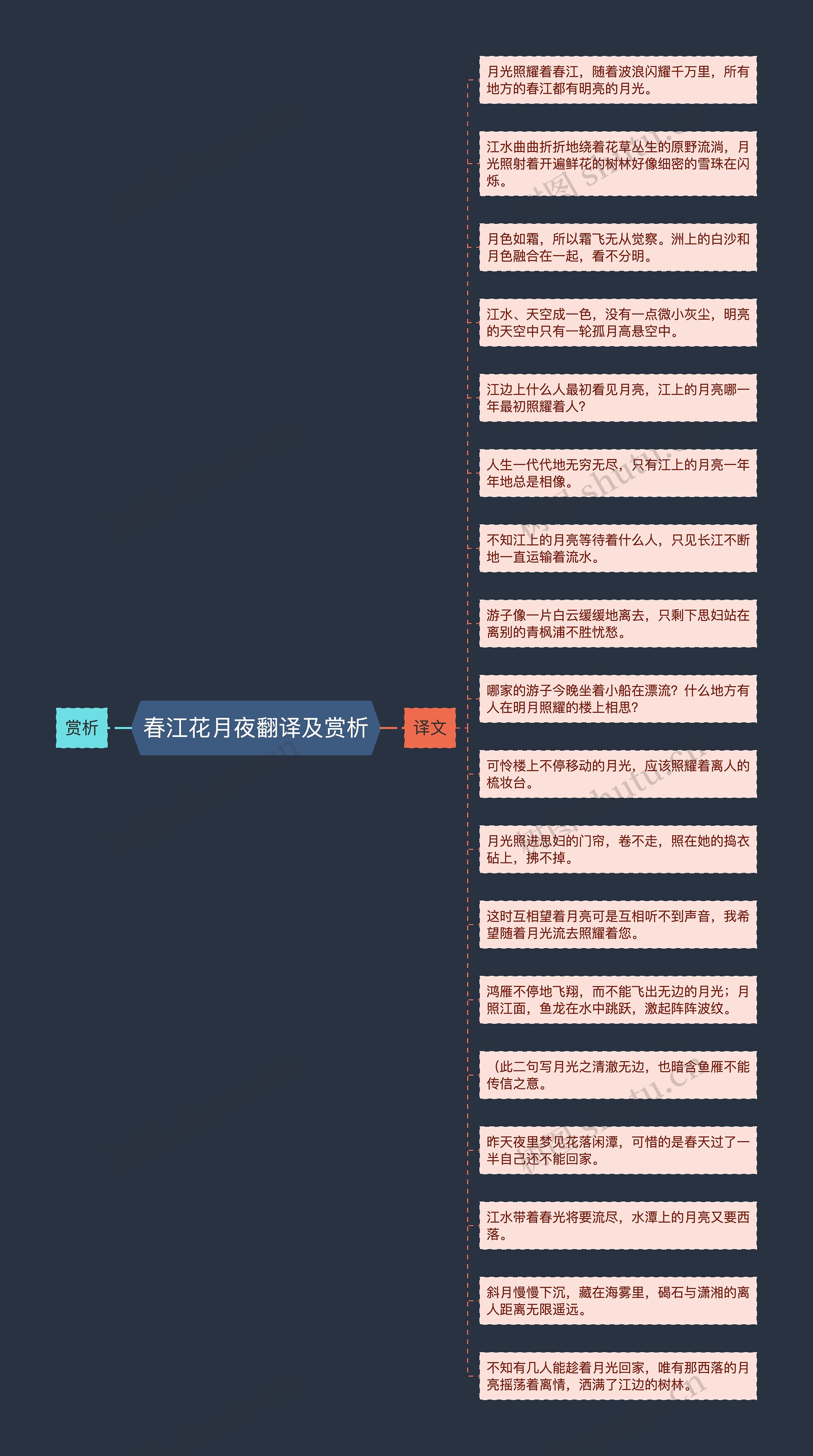 春江花月夜翻译及赏析 春江花月夜翻译及赏析