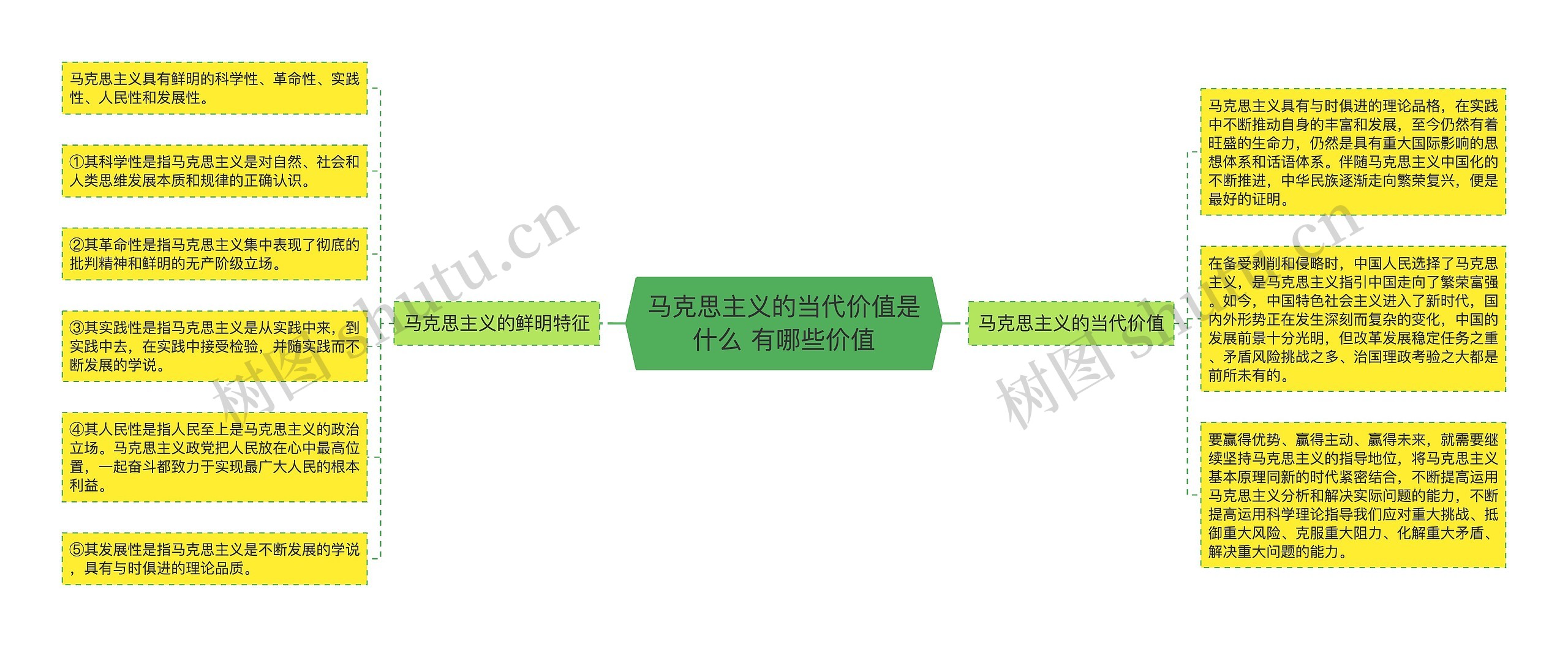 马克思主义的当代价值是什么 有哪些价值