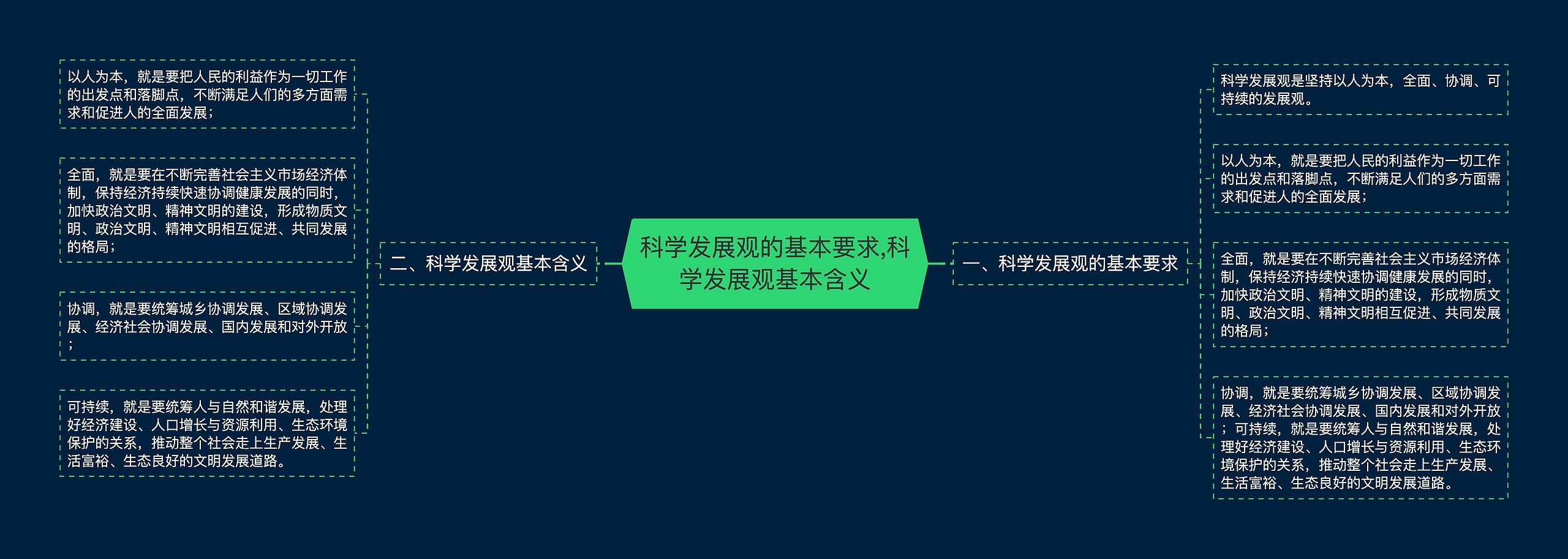 科学发展观的基本要求,科学发展观基本含义