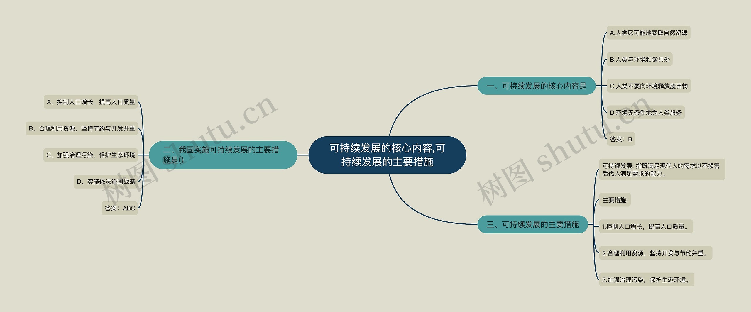 ​可持续发展的核心内容,​可持续发展的主要措施