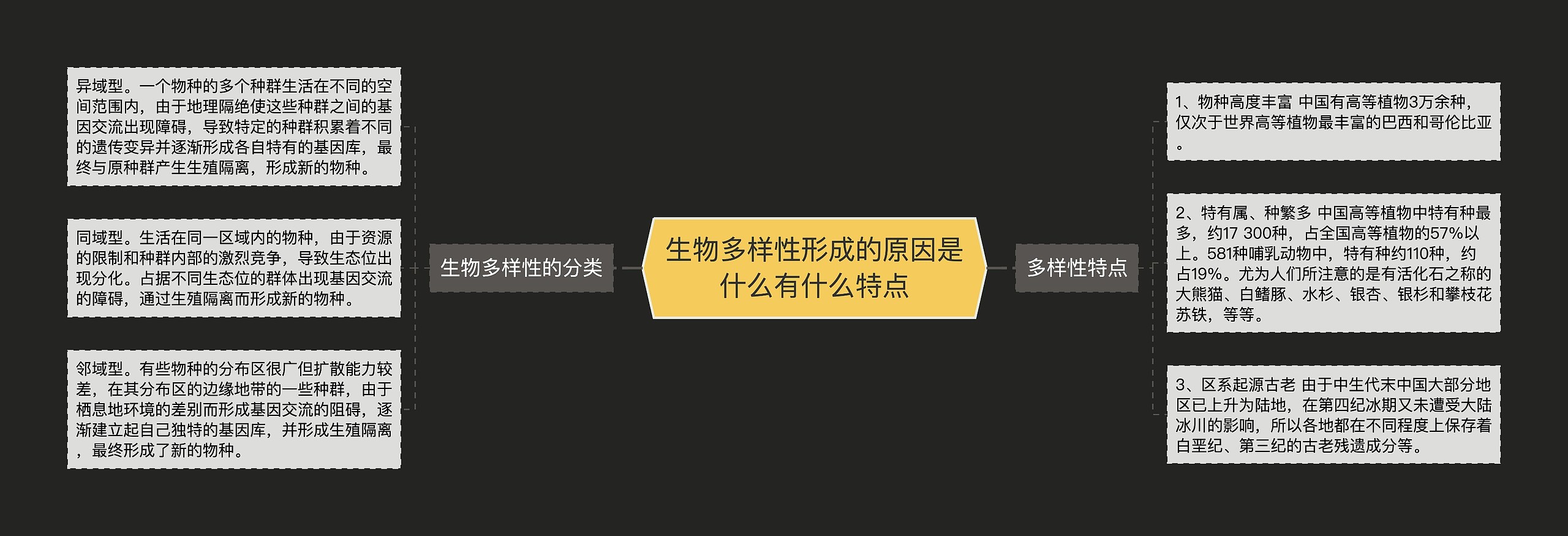 生物多样性形成的原因是什么有什么特点