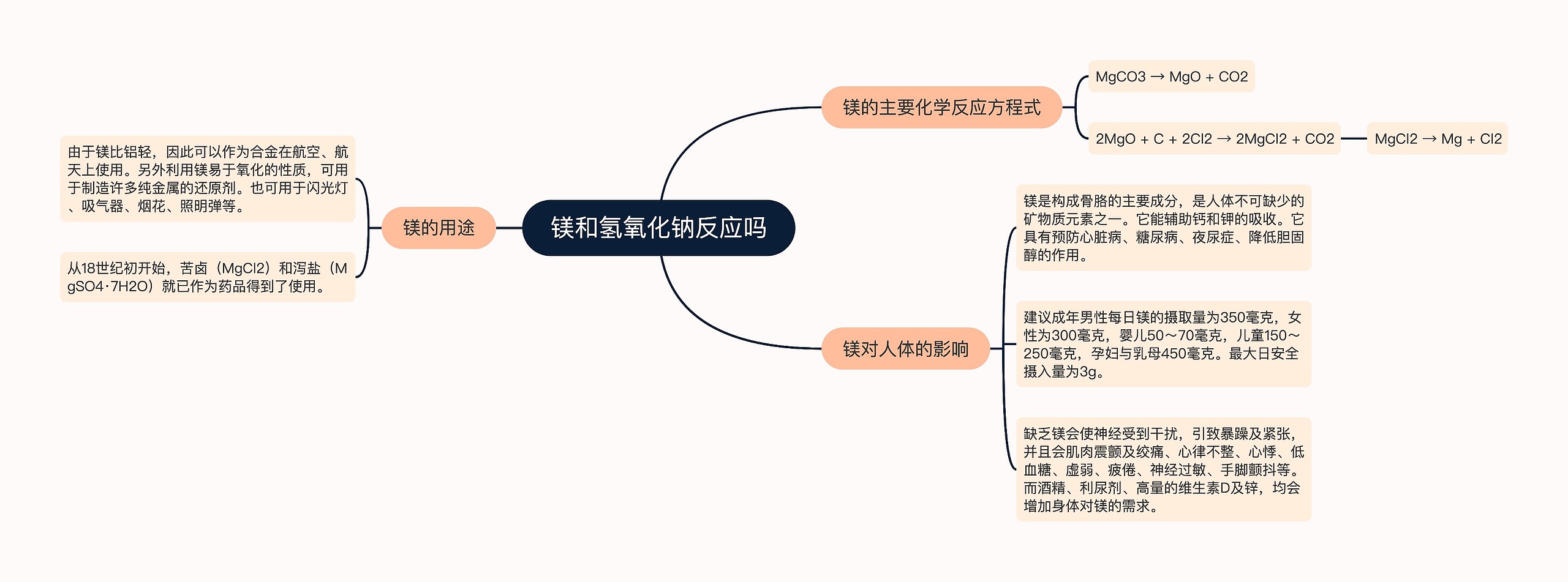 镁和氢氧化钠反应吗