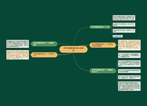 高中物理最难的部分是哪些