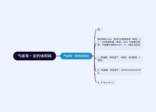 气体有一定的体积吗