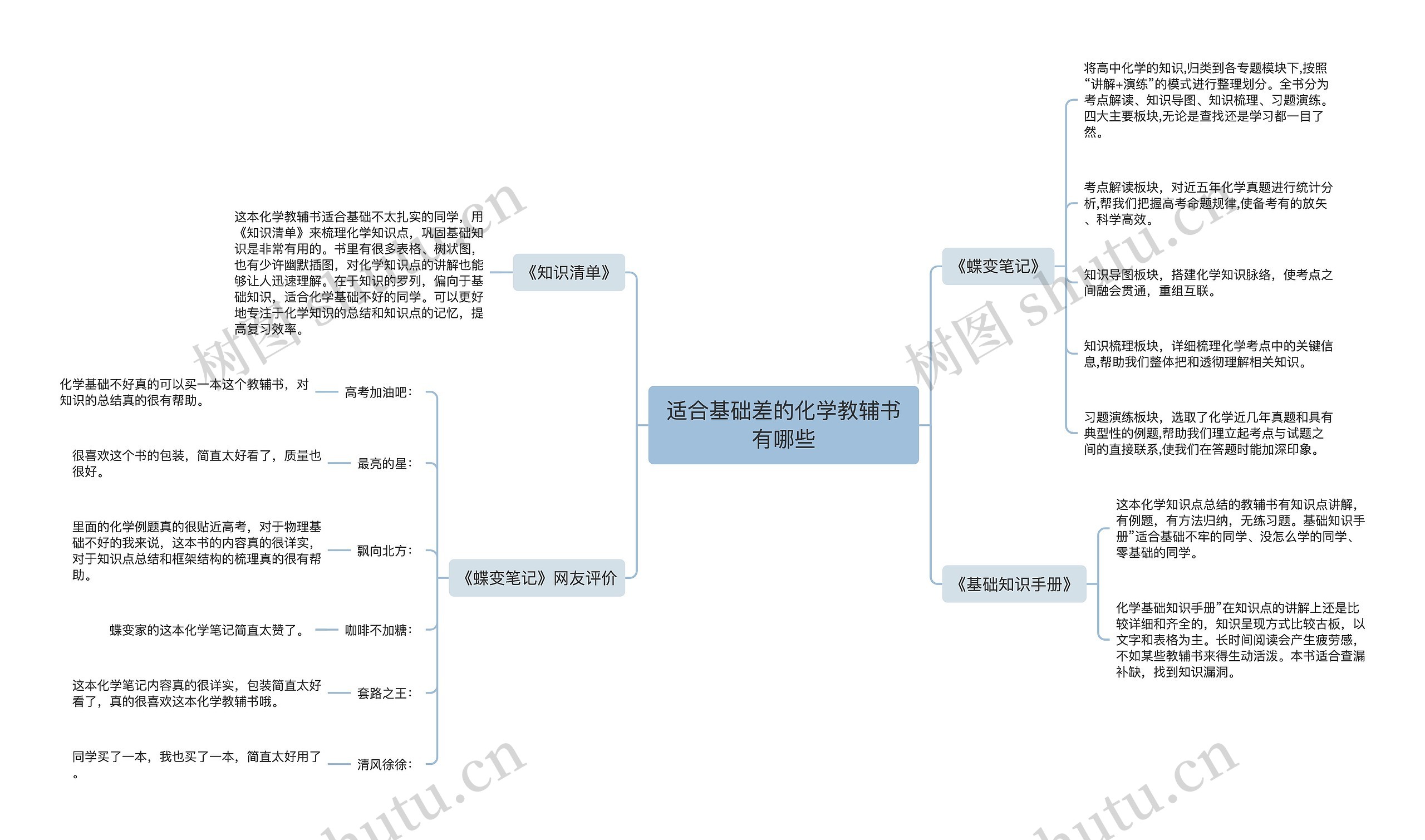 适合基础差的化学教辅书有哪些思维导图