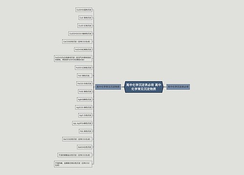 高中化学沉淀表必背 高中化学常见沉淀物质