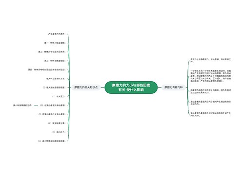 摩擦力的大小与哪些因素有关 受什么影响