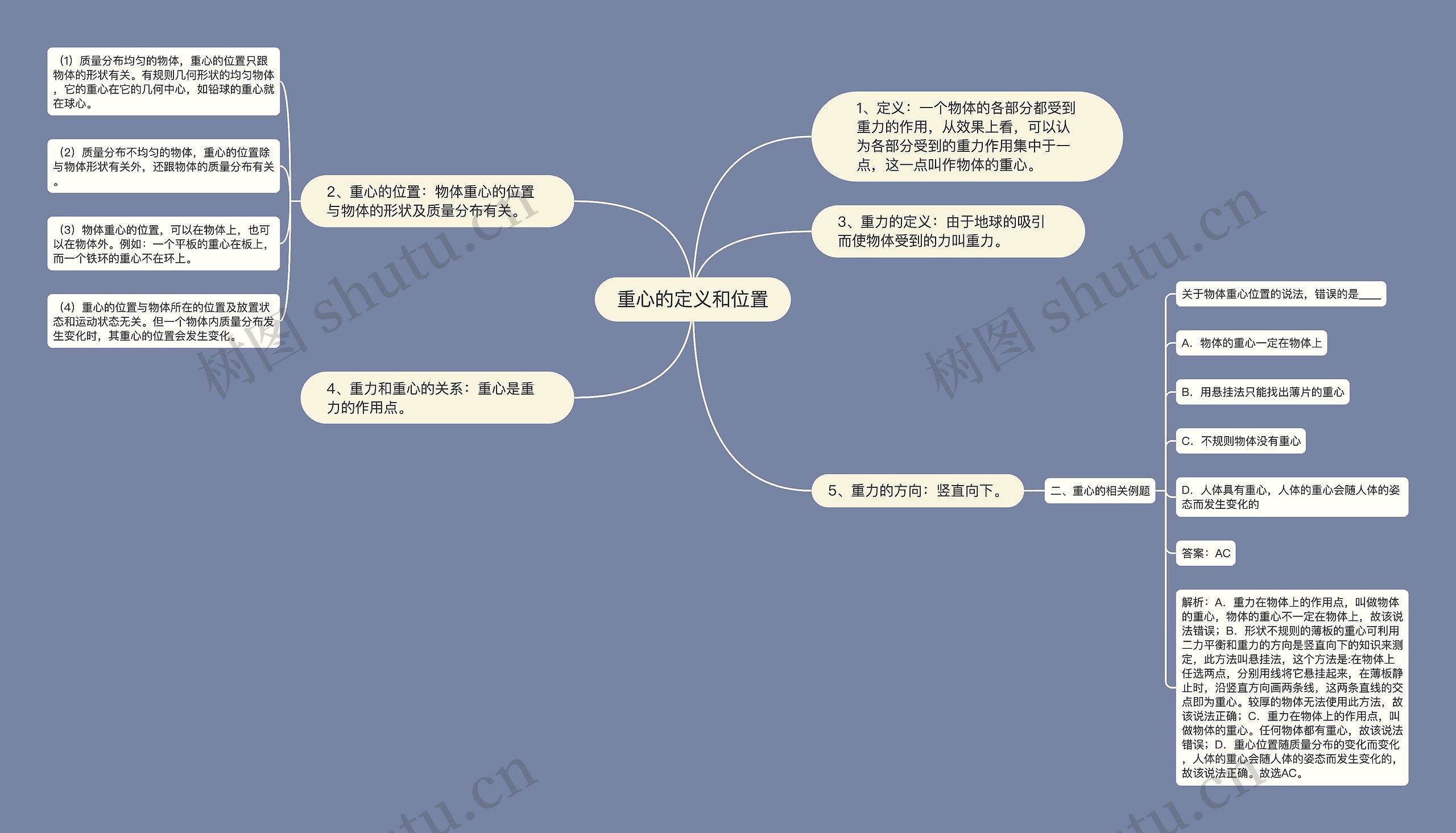 重心的定义和位置思维导图