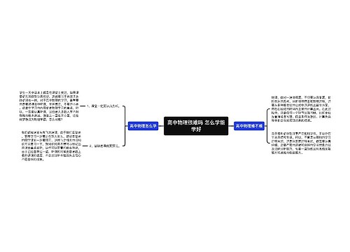 高中物理很难吗 怎么学能学好