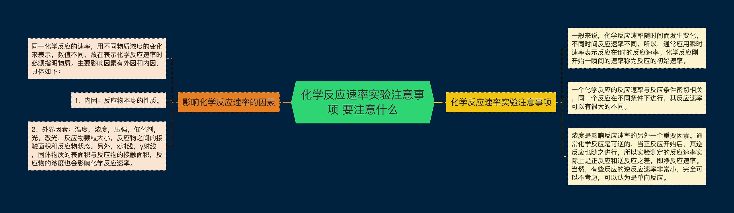 化学反应速率实验注意事项 要注意什么