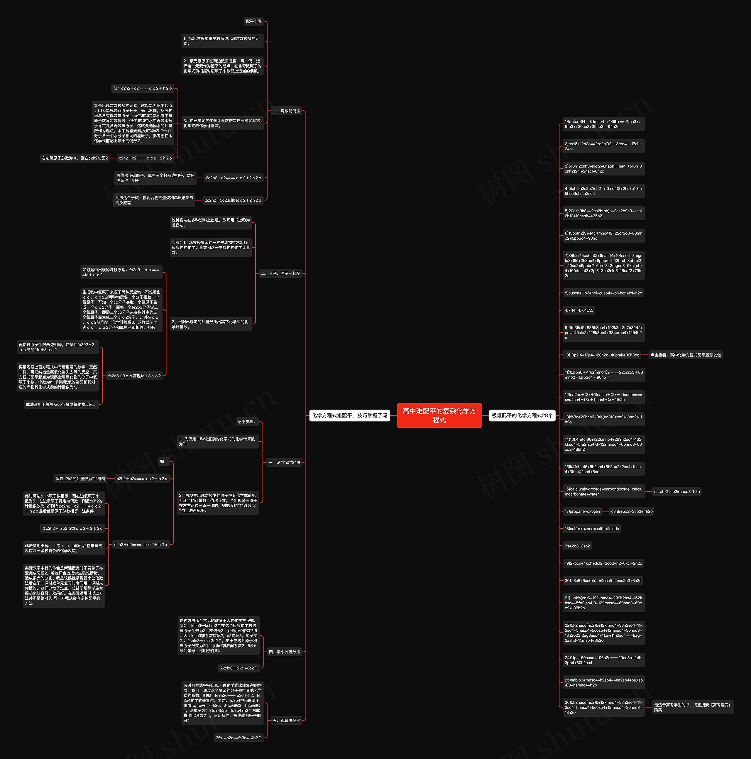 高中难配平的复杂化学方程式思维导图