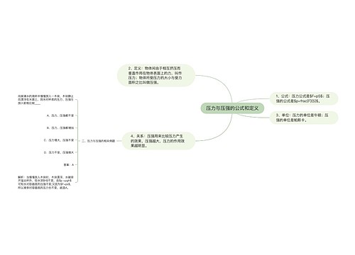 压力与压强的公式和定义