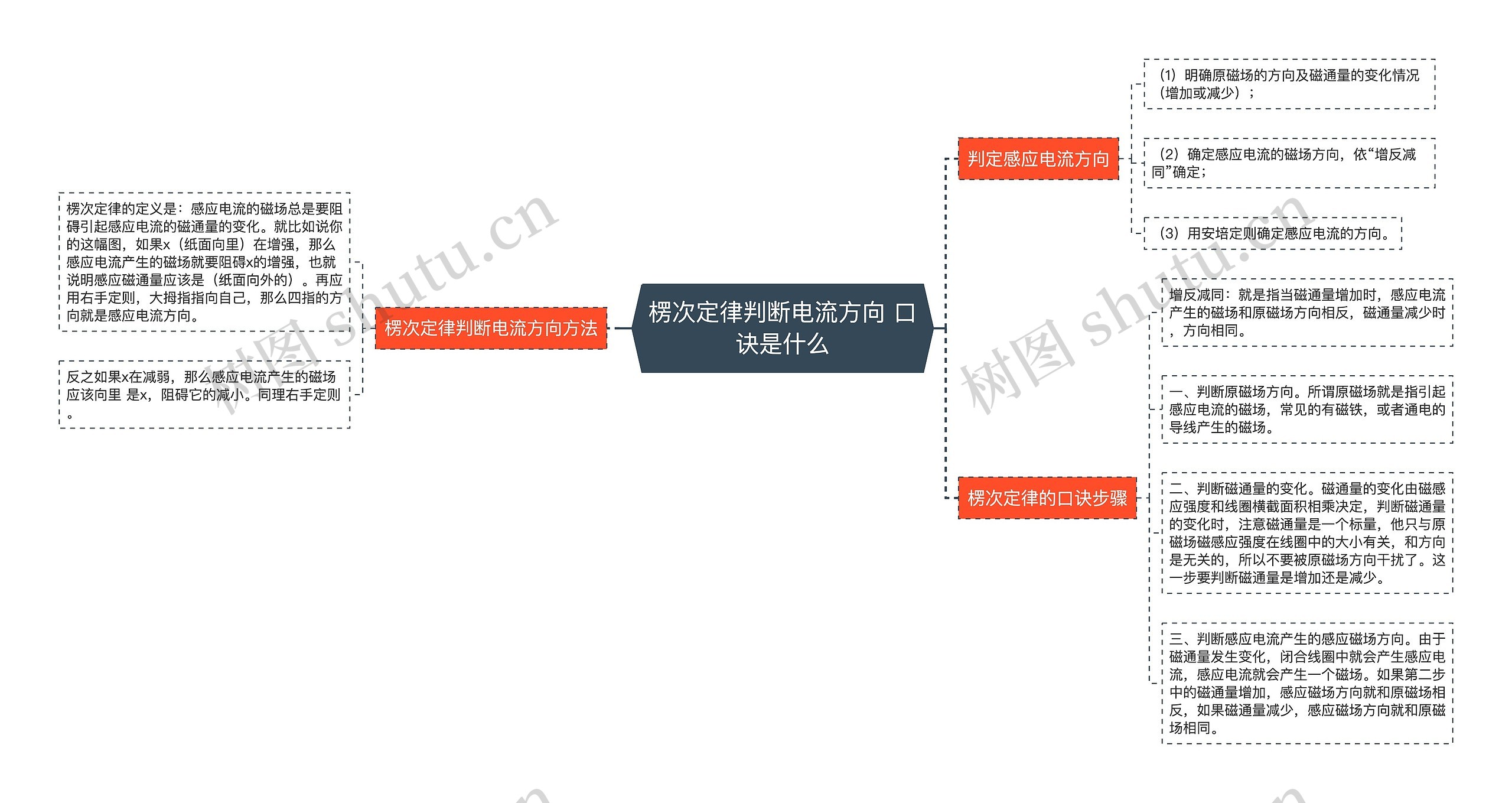 楞次定律判断电流方向 口诀是什么思维导图