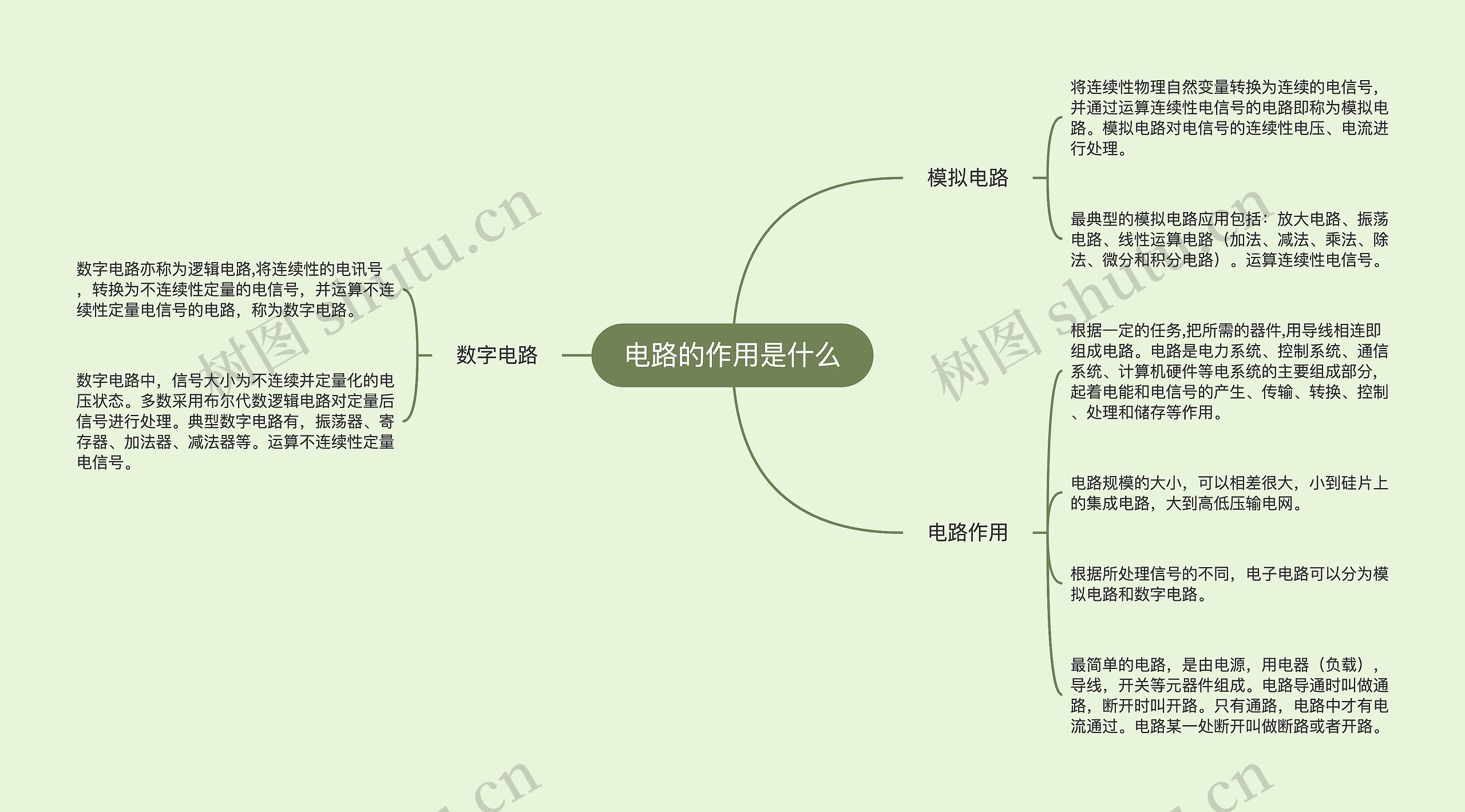 电路的作用是什么思维导图