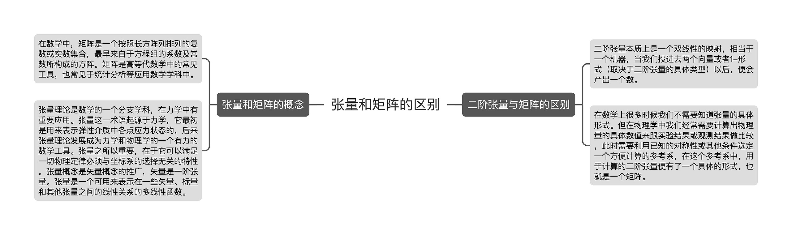 张量和矩阵的区别 张量和矩阵的区别