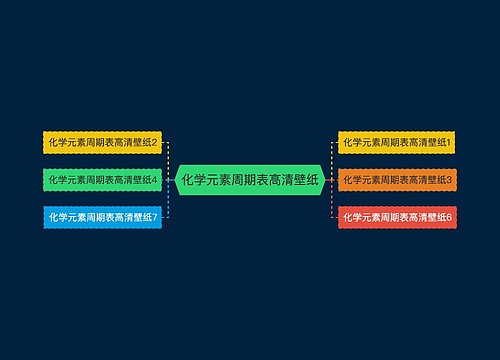 化学元素周期表高清壁纸