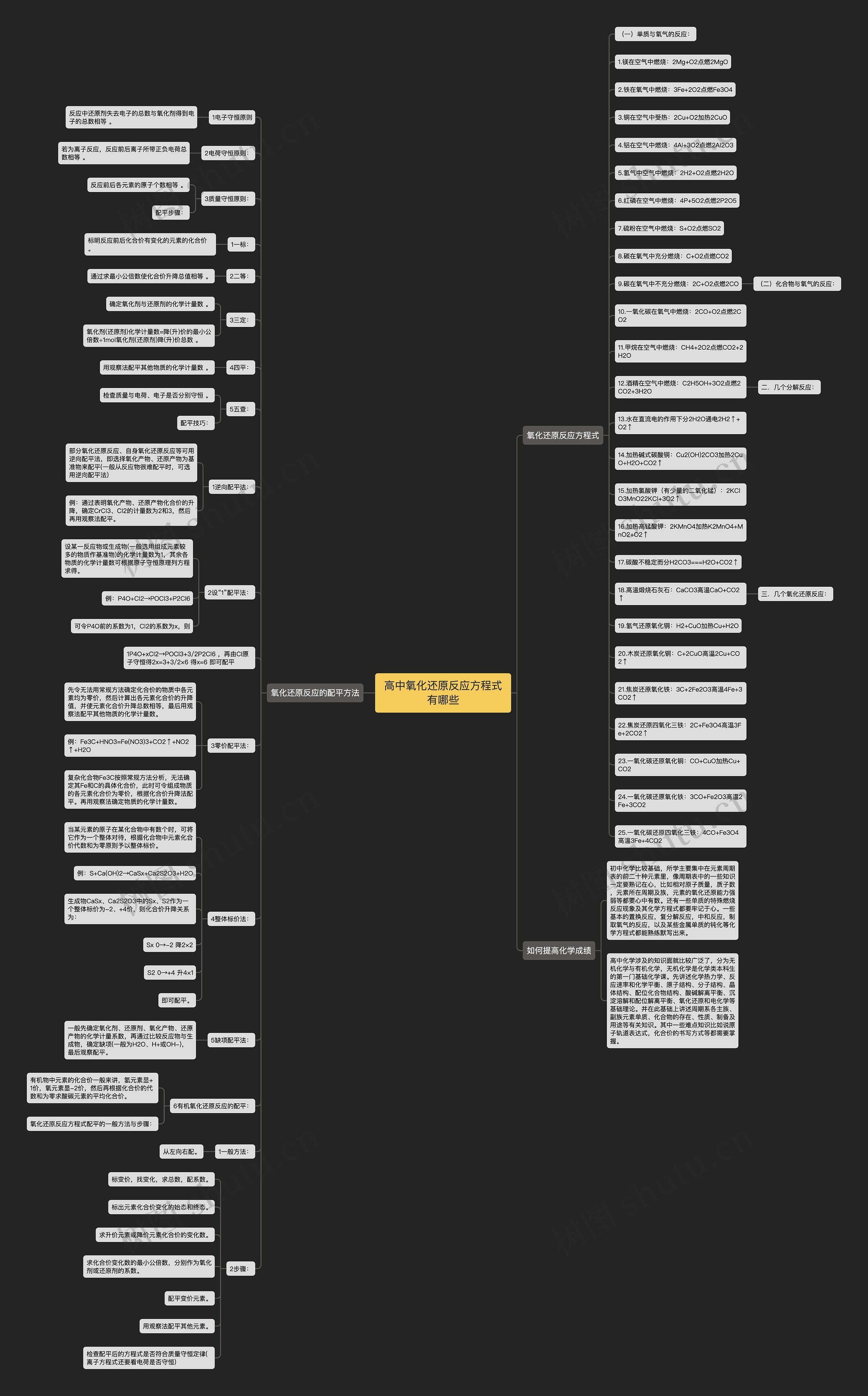 高中氧化还原反应方程式有哪些思维导图