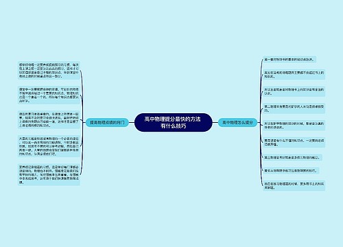 高中物理提分最快的方法 有什么技巧