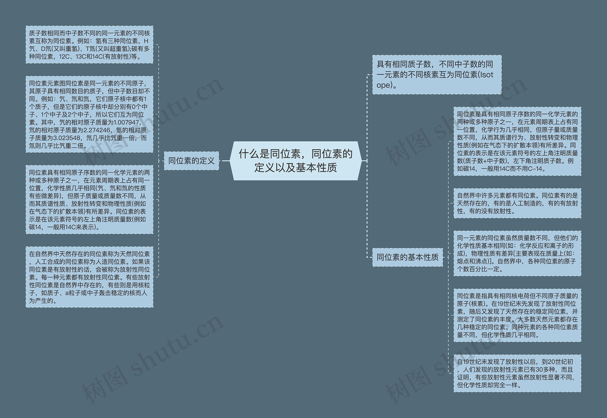 什么是同位素，同位素的定义以及基本性质
