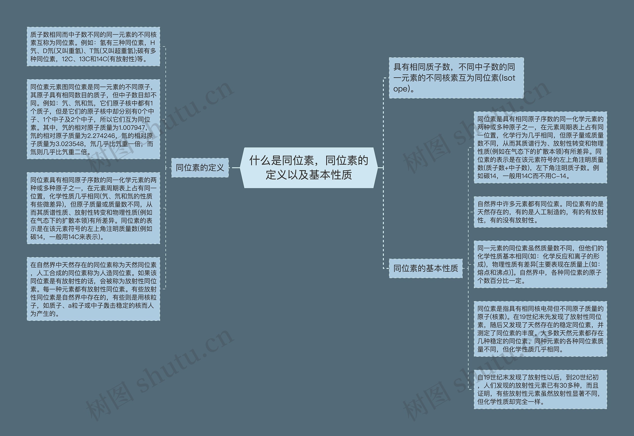 什么是同位素，同位素的定义以及基本性质思维导图