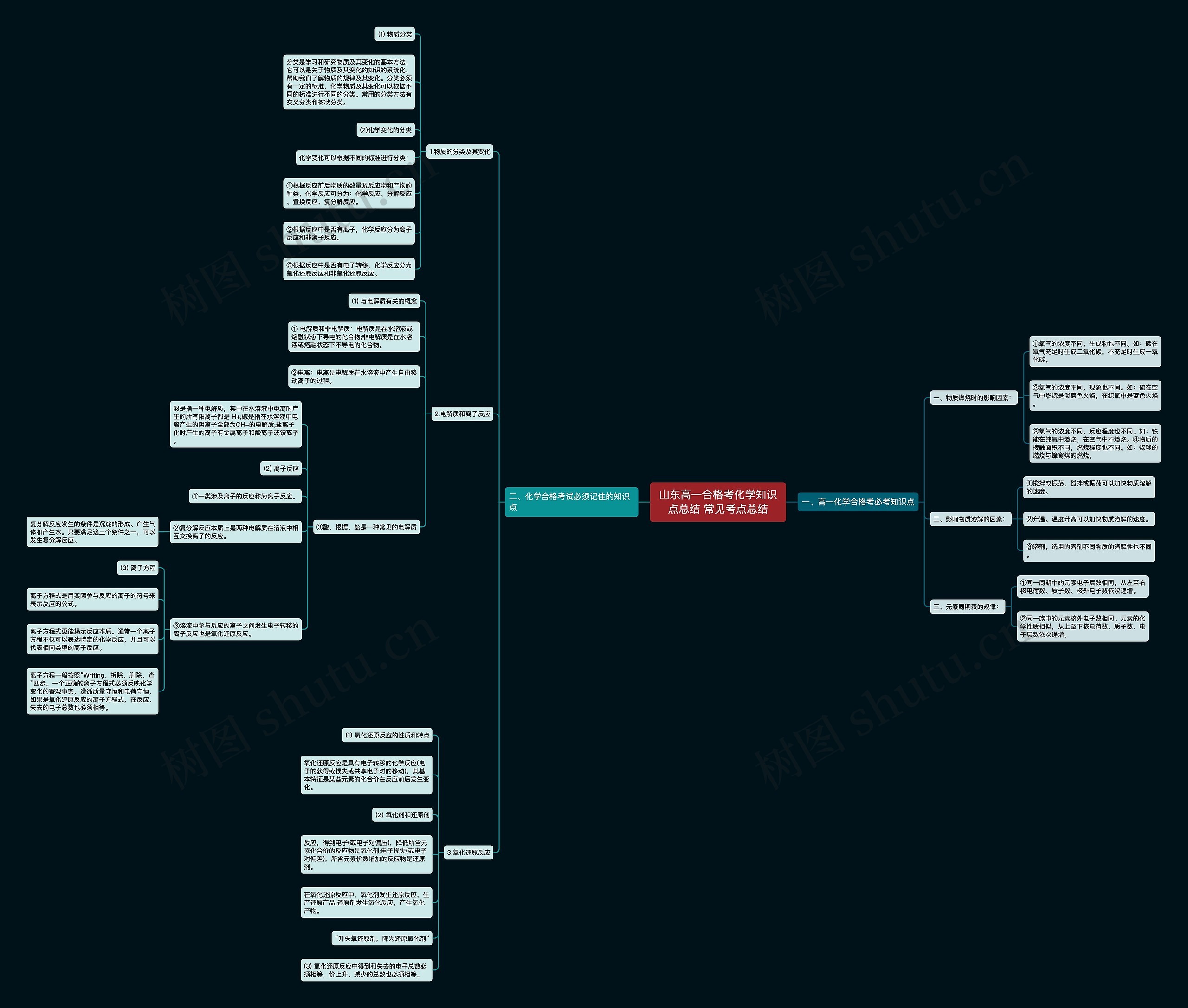 山东高一合格考化学知识点总结 常见考点总结 山东高一合格考化学知识点总结 常见考点总结
