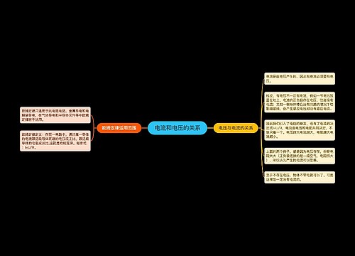 电流和电压的关系