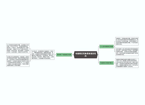 电磁感应现象是被谁发现的