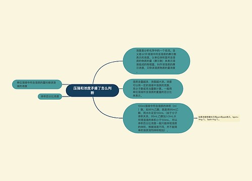 压强和浓度矛盾了怎么判断