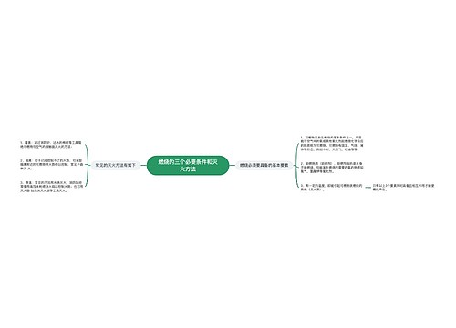 燃烧的三个必要条件和灭火方法