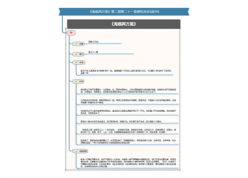 《海底两万里》第二部第二十一章感悟及好词好句思维导图