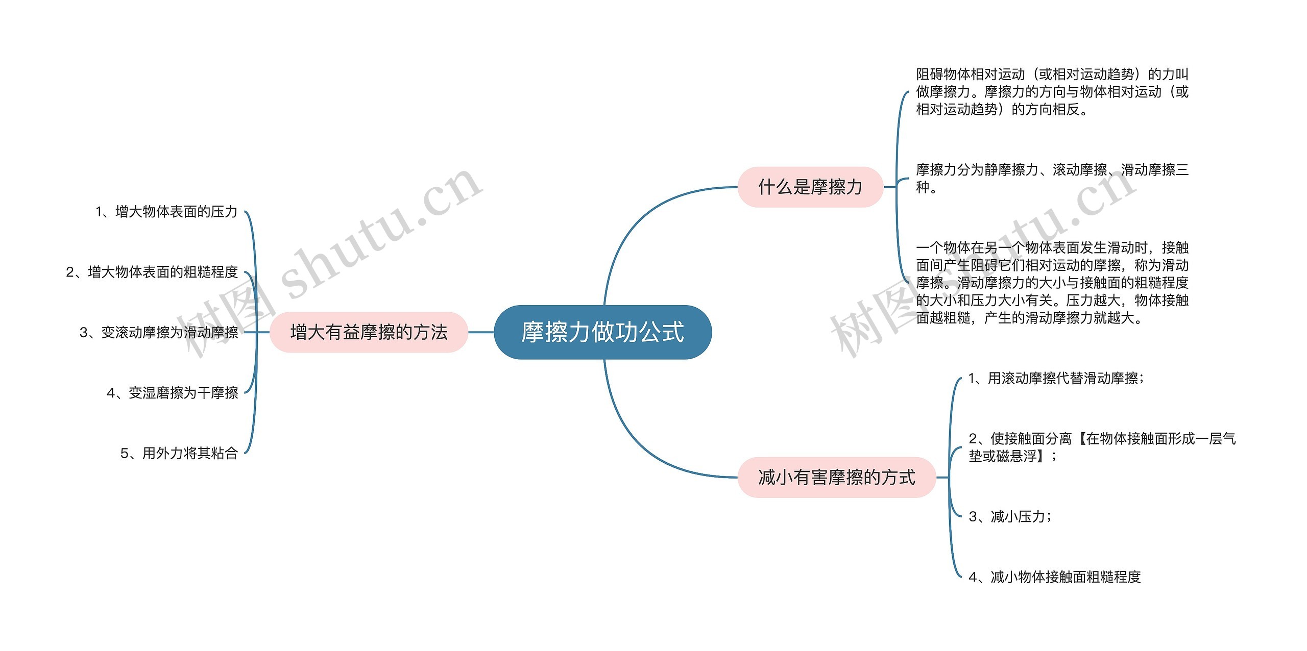 摩擦力做功公式