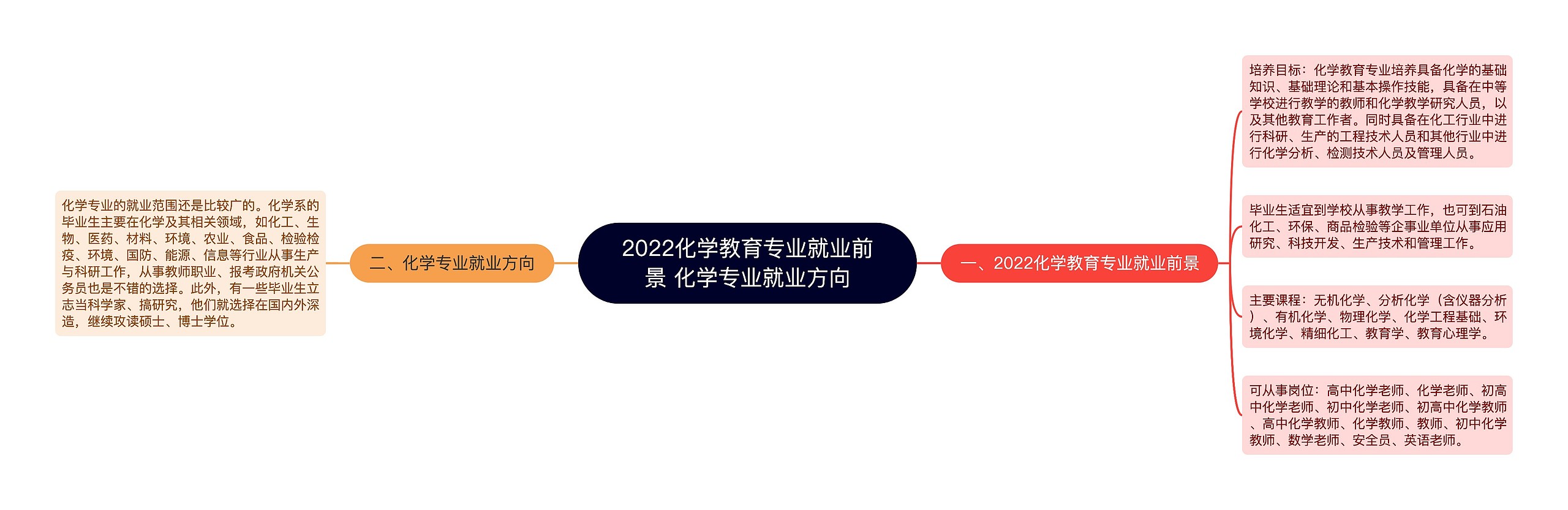 2022化学教育专业就业前景 化学专业就业方向