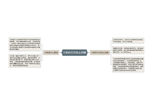 力矩的方向怎么判断