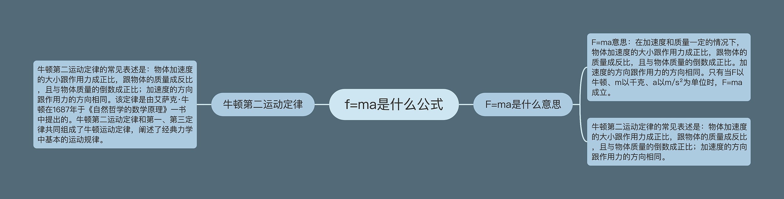 f=ma是什么公式思维导图