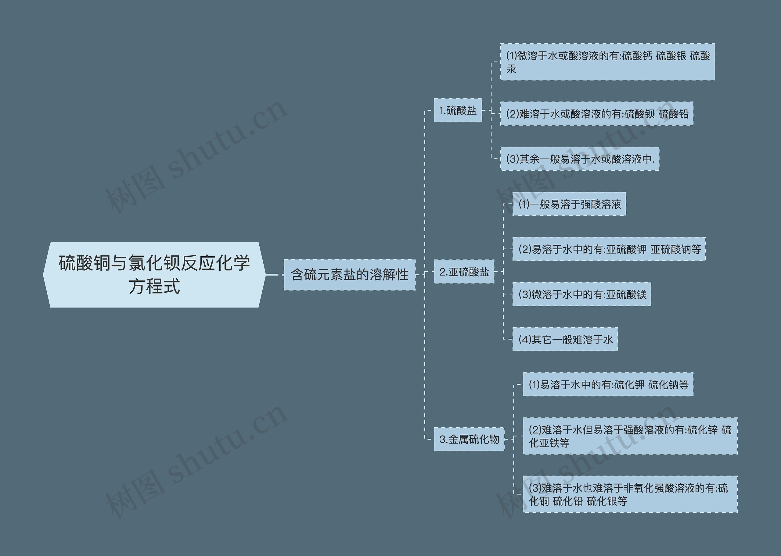 硫酸铜与氯化钡反应化学方程式