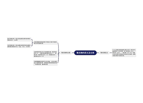 氧化物的定义及分类