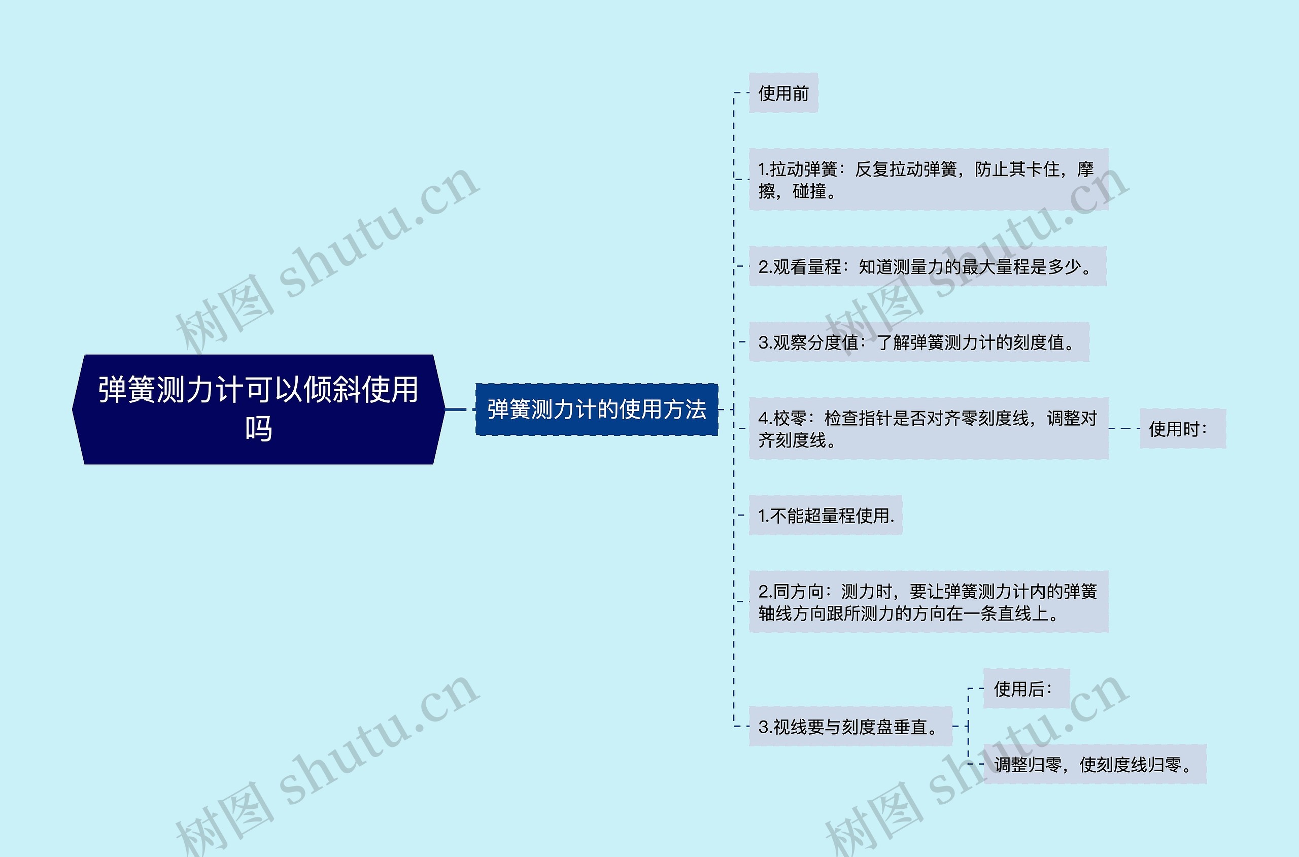 弹簧测力计可以倾斜使用吗思维导图