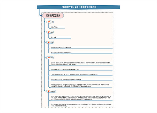 《海底两万里》第二部第十九章感悟及好词好句思维导图