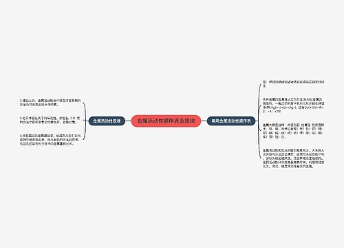 金属活动性顺序表及规律