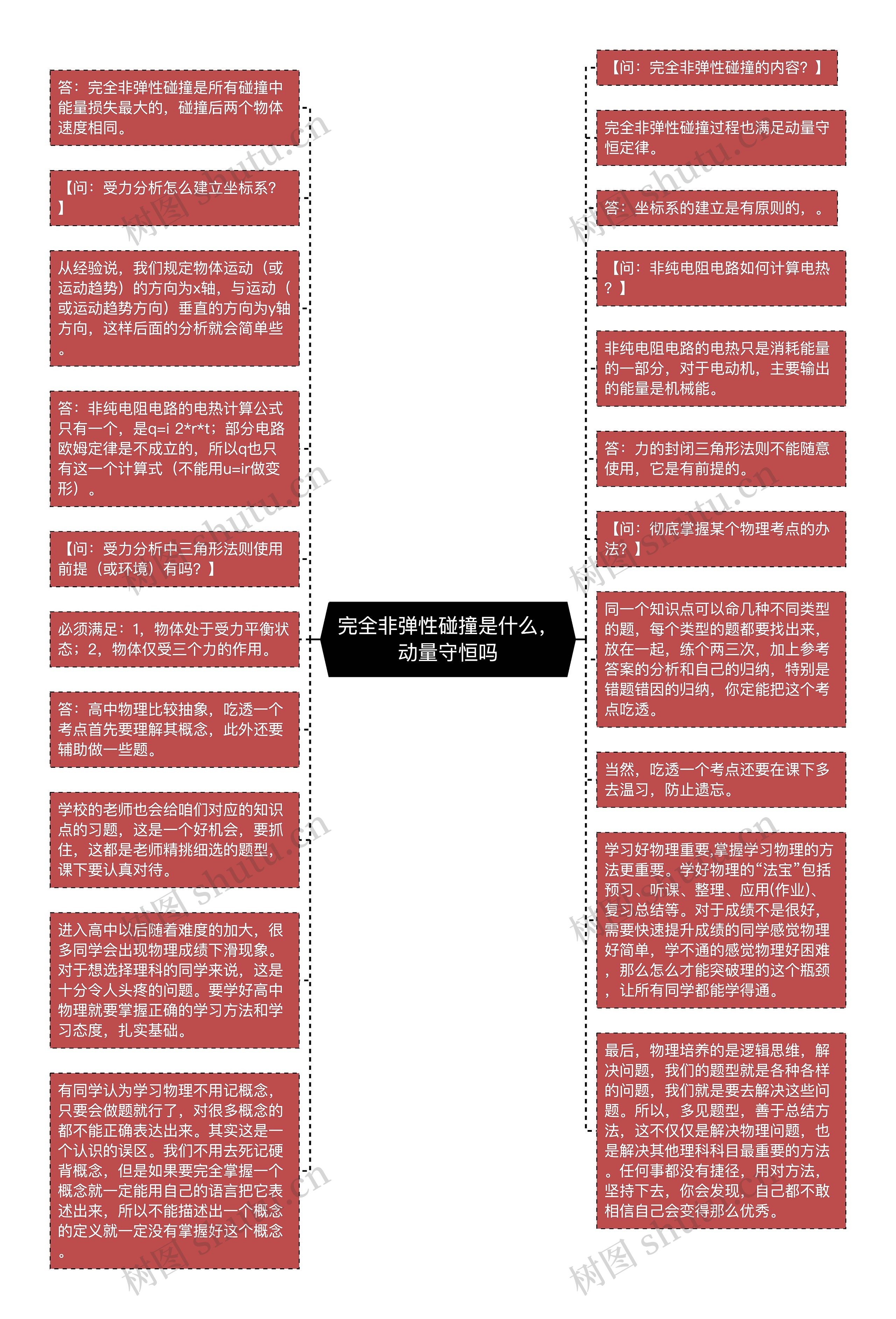 完全非弹性碰撞是什么，动量守恒吗思维导图