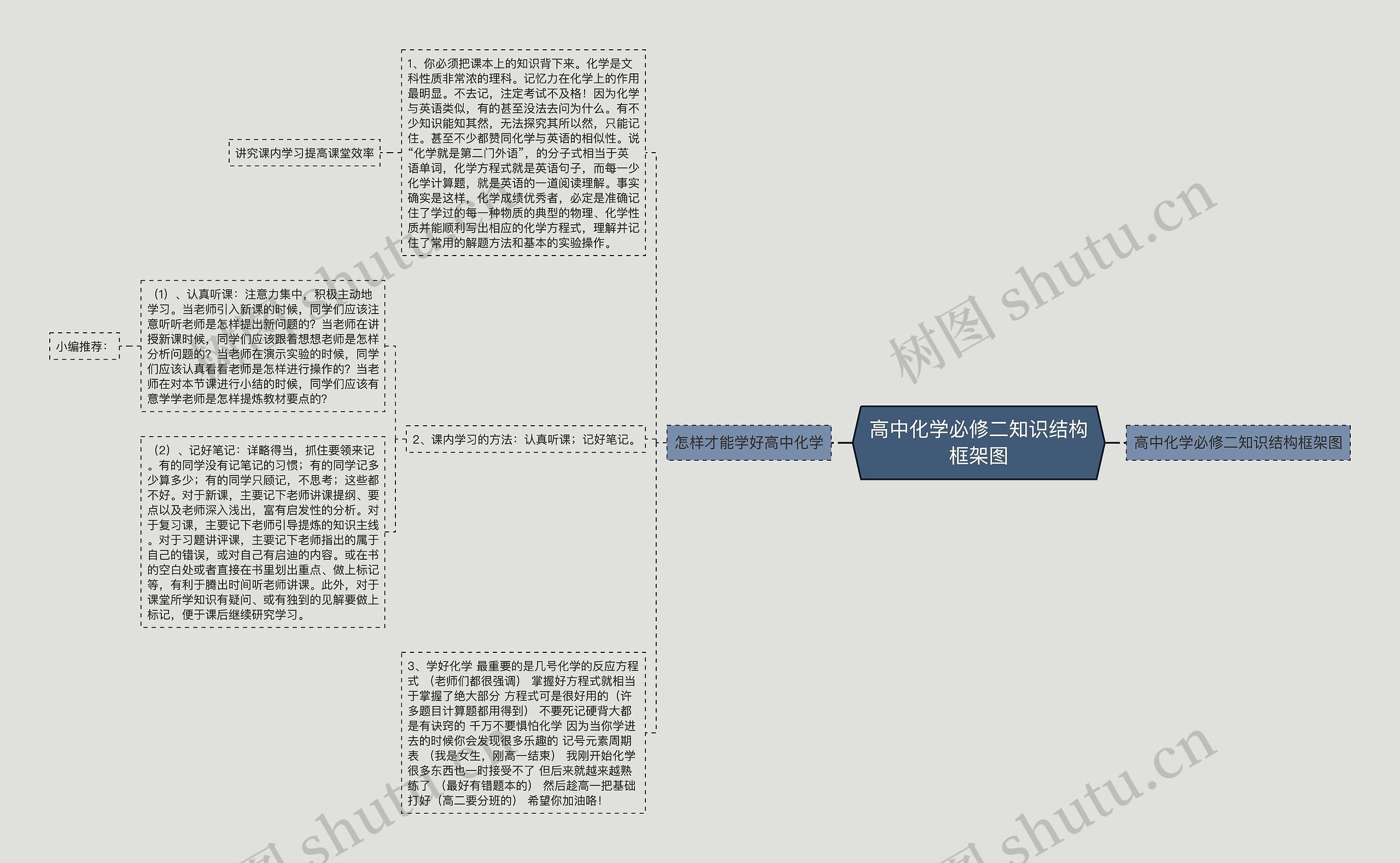 高中化学必修二知识结构框架图思维导图