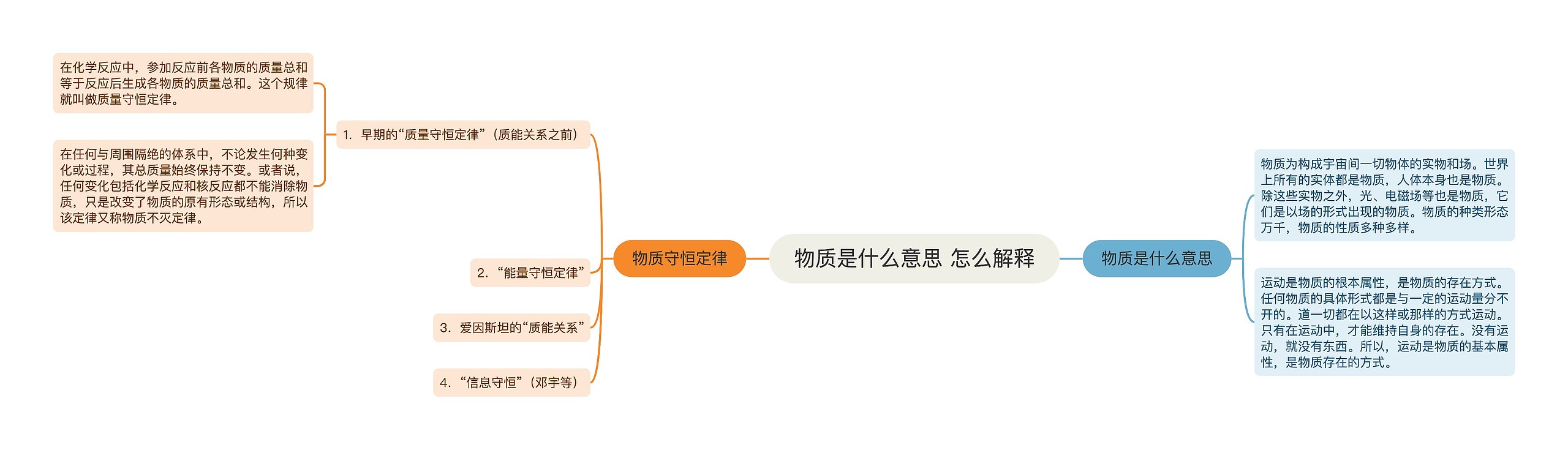 物质是什么意思 怎么解释