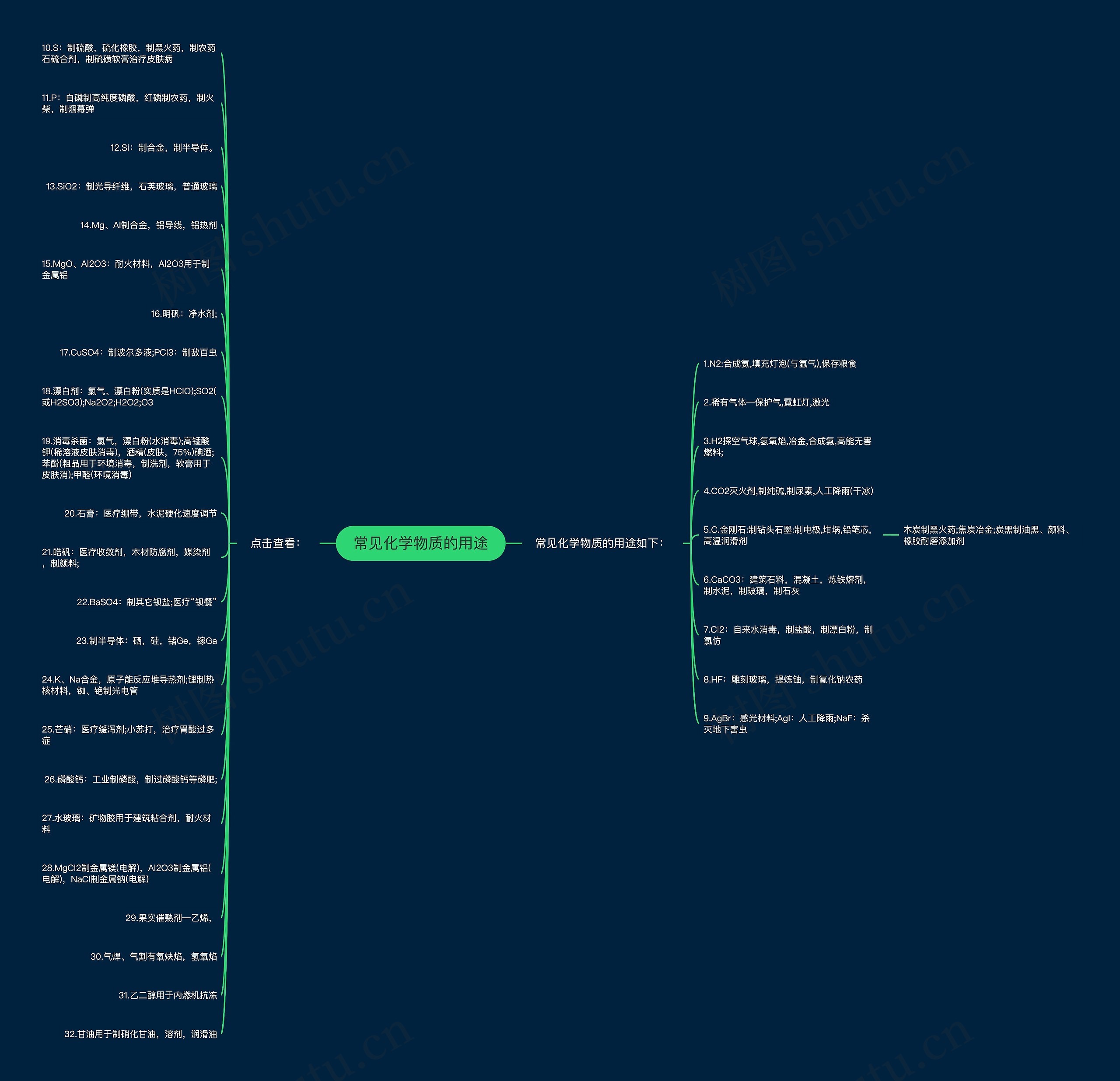 常见化学物质的用途思维导图