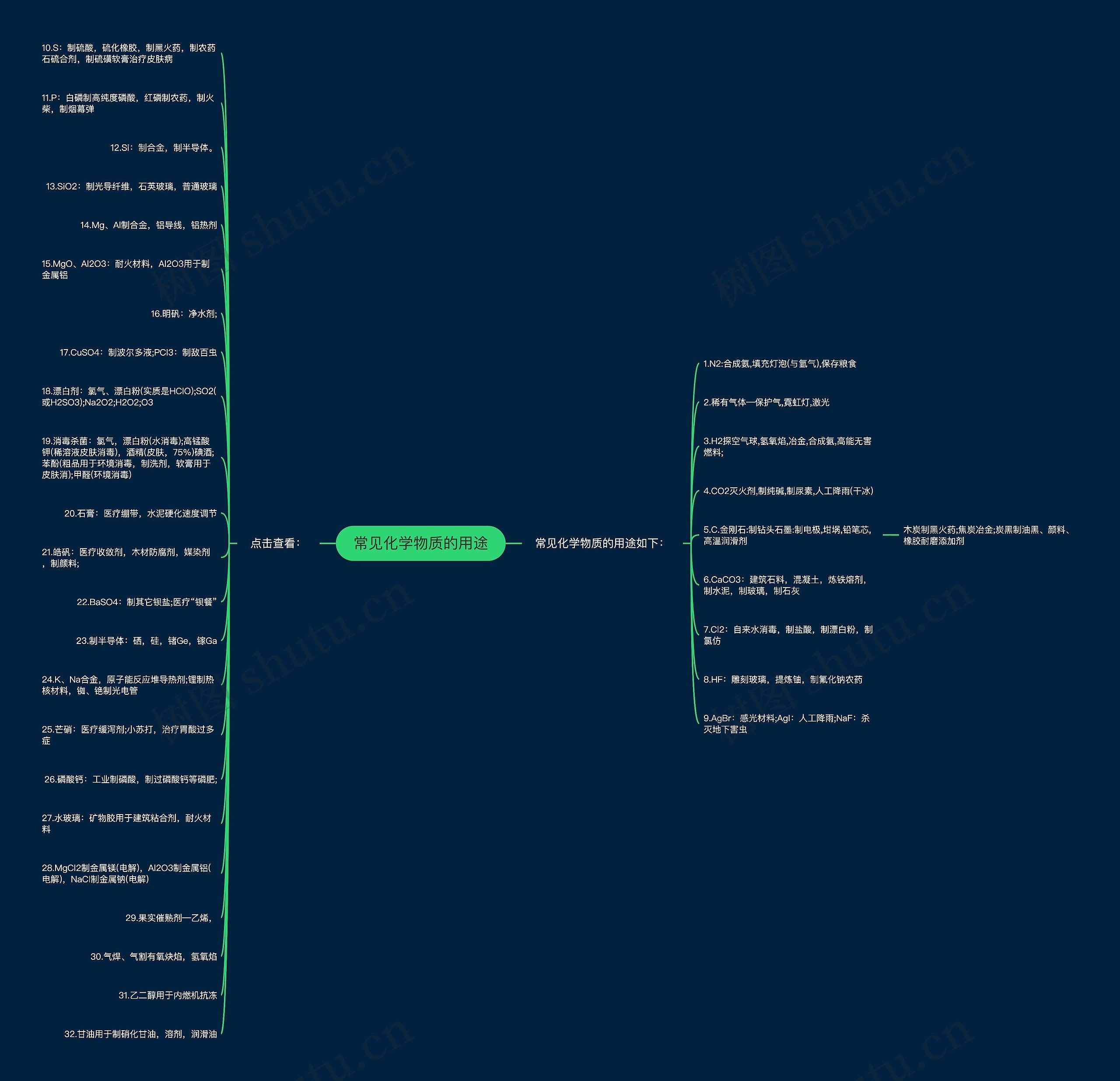 常见化学物质的用途 常见化学物质的用途