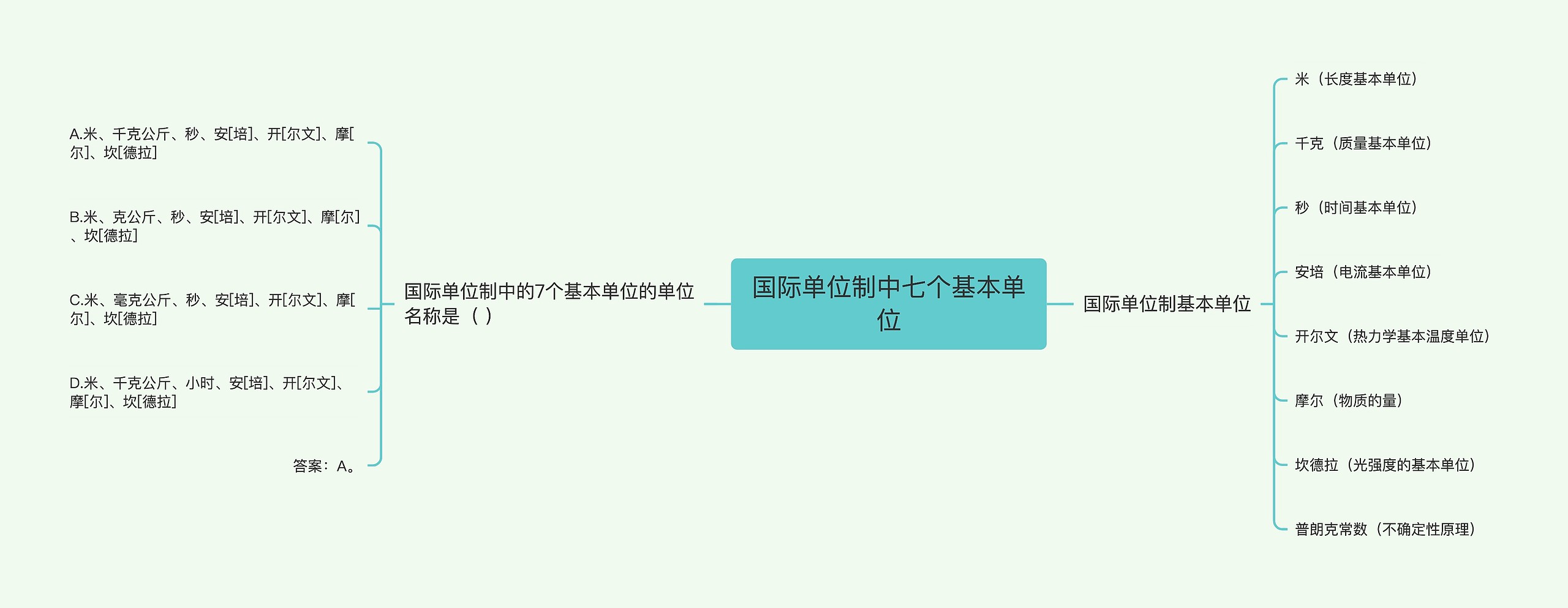 国际单位制中七个基本单位