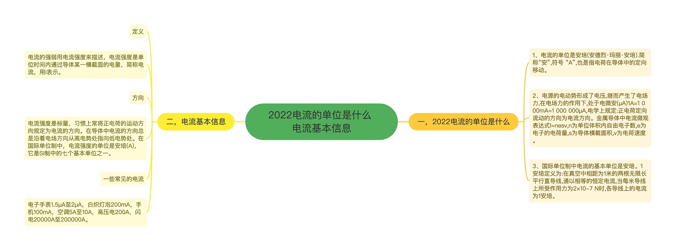 2022电流的单位是什么 电流基本信息思维导图