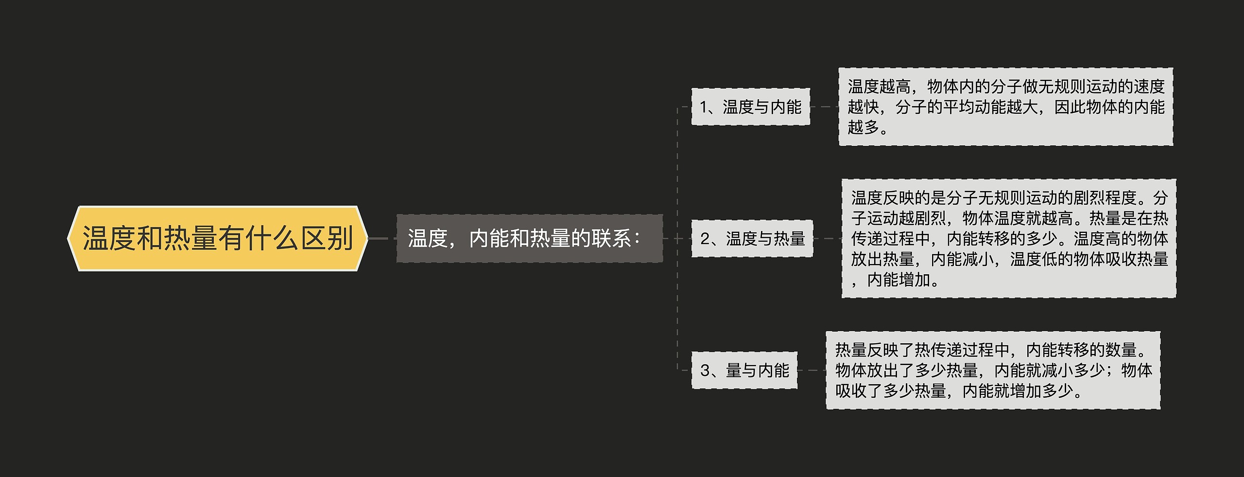 温度和热量有什么区别思维导图