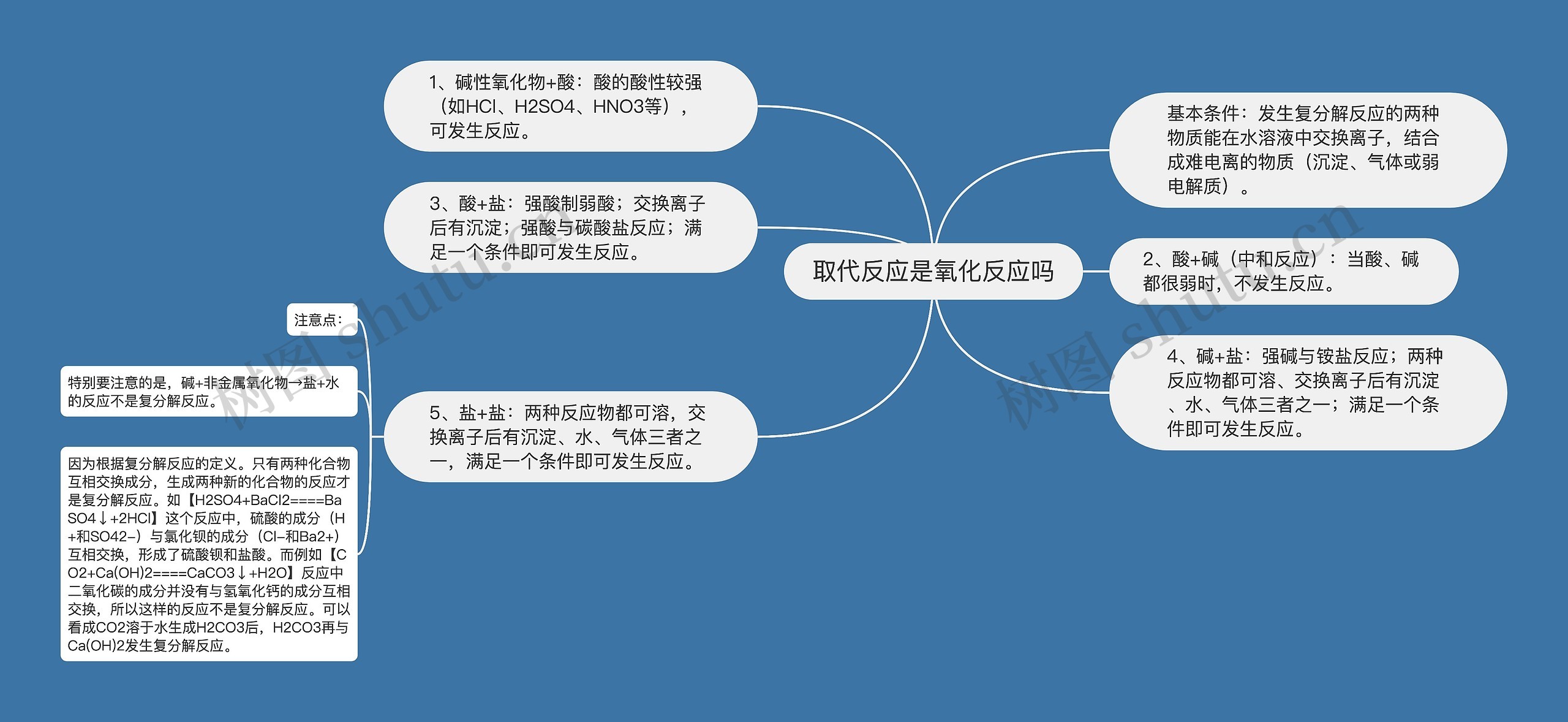 取代反应是氧化反应吗思维导图